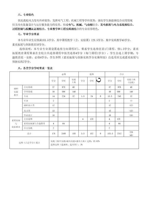 新能源科学与工程专业培养方案（本科）