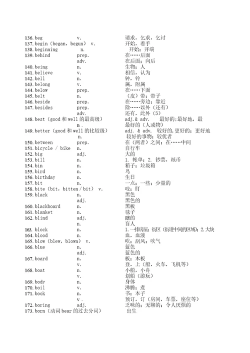 上海中考大纲词汇表