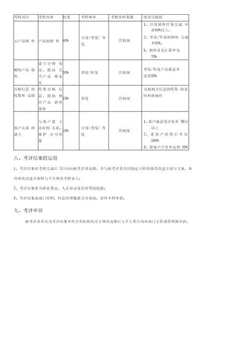 11业务员薪酬方案业绩考核及业绩红线