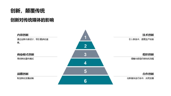 媒体融合时代