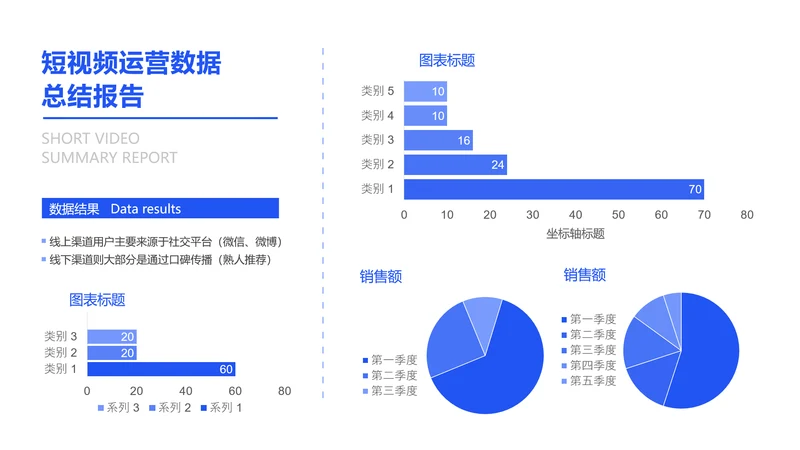短视频平台获取途径条形图