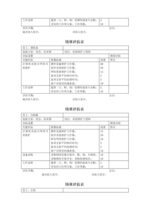 某公司信息工程部绩效评估表document7页