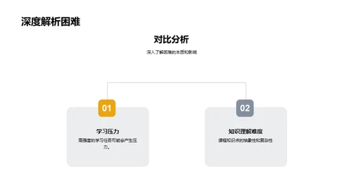 学习路上的奋斗脚印