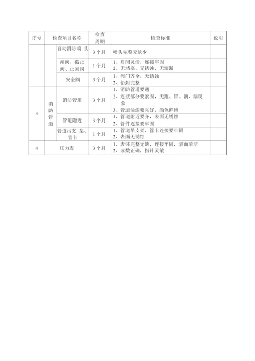 物业管理设备运行维护方案.docx