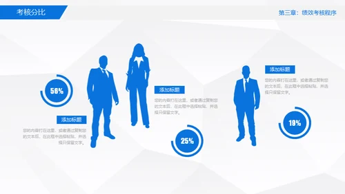 员工绩效考核管理通用PPT模板