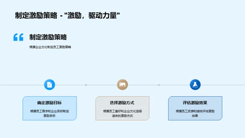 企业文化的力量