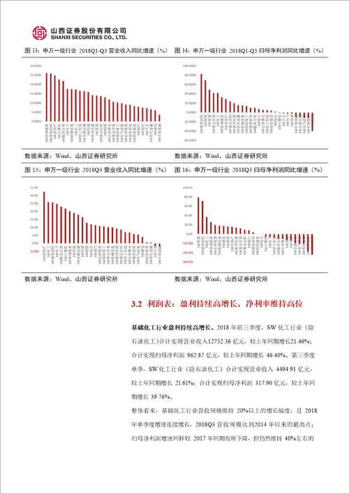 基础化工行业2018第三季度业绩综述：第三季度行业持续高增长，第四季度景气或转淡