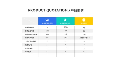 简约风产品价目报价表格4项PPT内容页