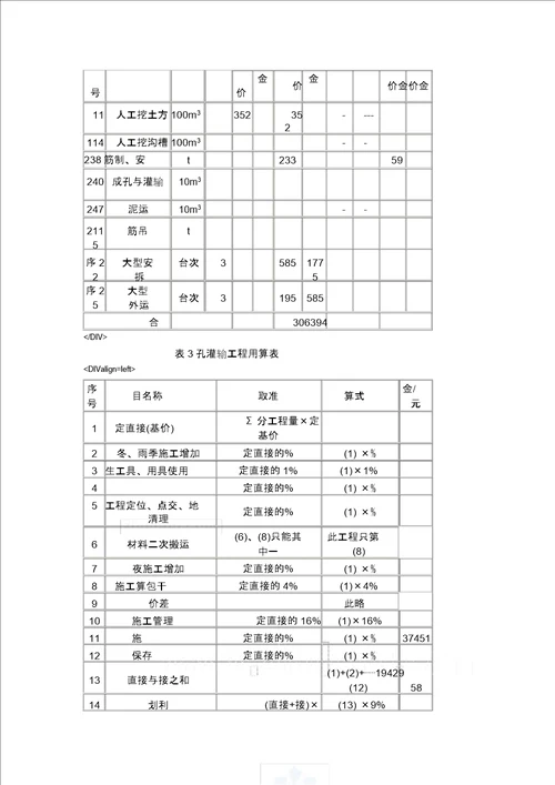 桩基础工程预算实例