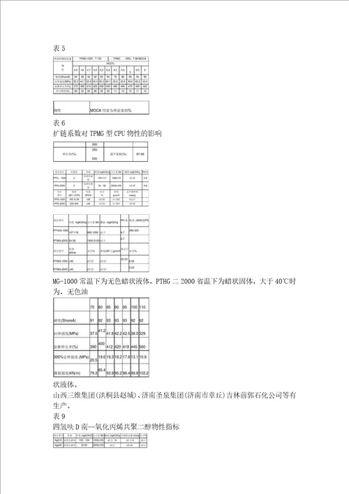 浅谈PTMG聚氨酯弹性体的生产工艺和设备