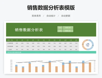 销售数据分析表模版