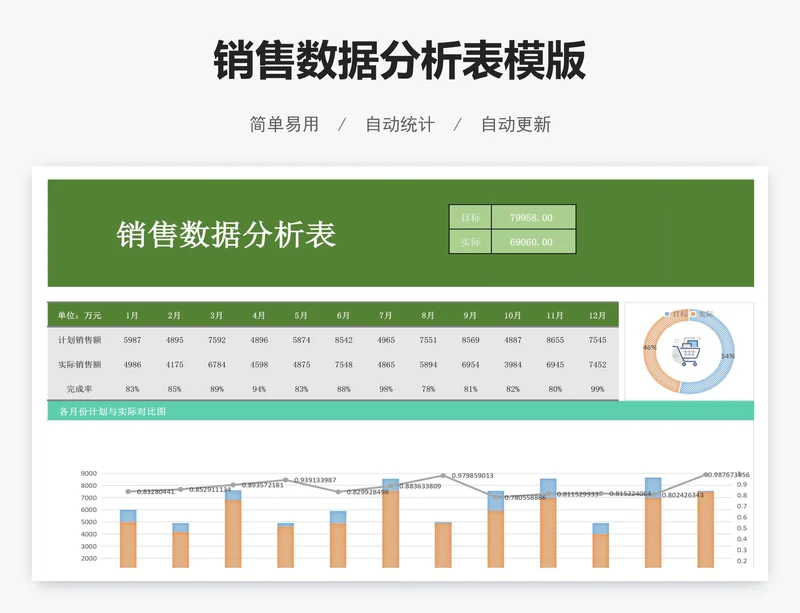 销售数据分析表模版