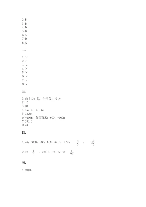 沪教版六年级数学下学期期末测试题及答案（有一套）.docx