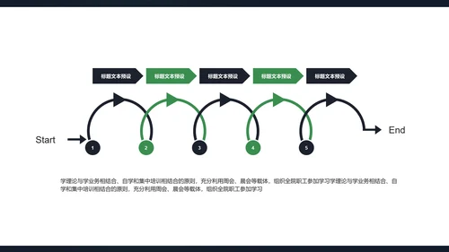 科技医疗营销课件通用PPT模板