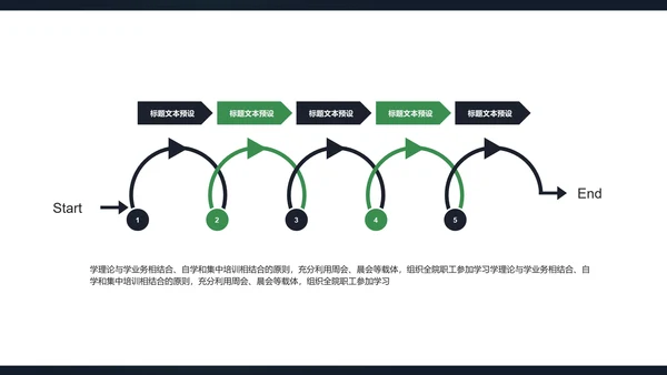 科技医疗营销课件通用PPT模板