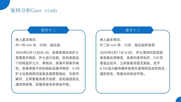 蓝色简约风护理警示教育医院培训宣传PPT课件
