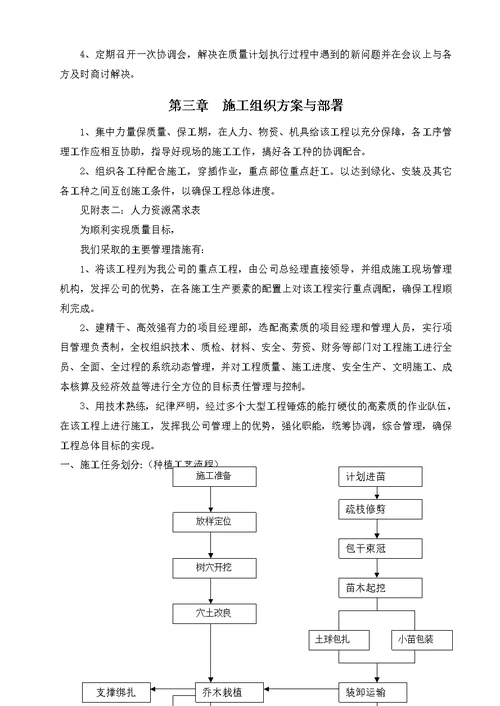 南宁市五象新区核心区7号路绿化施工组织设计