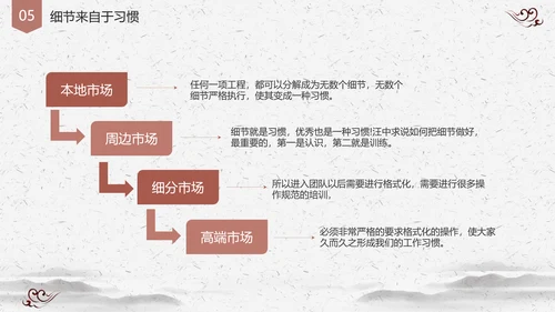 国风创意企业培训细节决定成败PPT课件