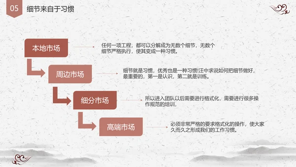 国风创意企业培训细节决定成败PPT课件