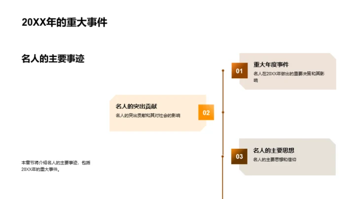 名人智慧与品质探析
