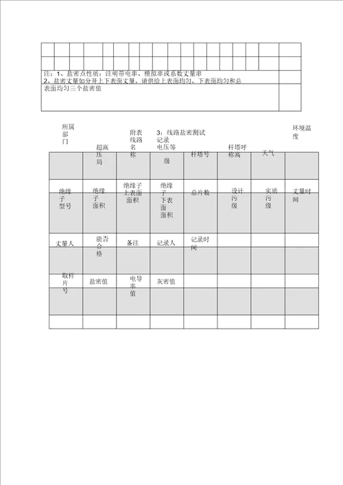 绝缘子盐密检测作业指导书