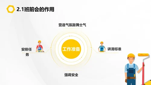 黄黑插画风现场管理PPT模板