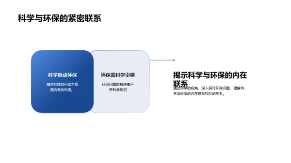 科学驱动环保行动