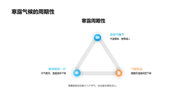 寒露时节新媒应变