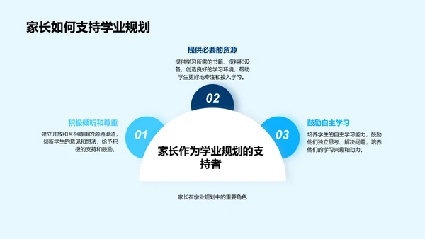 高二学业辅导策略PPT模板