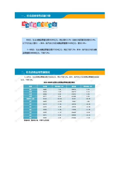 中国零售消费行业投资决策参考(9月).docx