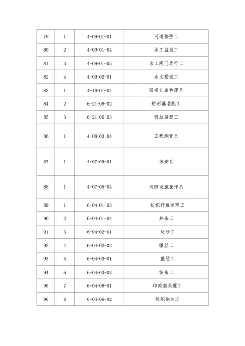 新版《国家职业技能标准》目录