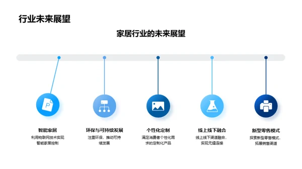 家居行业探索之旅