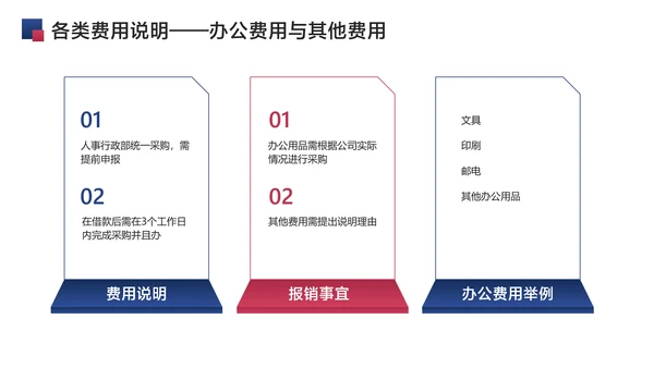 蓝色简约风财务流程企业员工培训