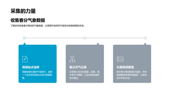 春分气候变迁讲座PPT模板