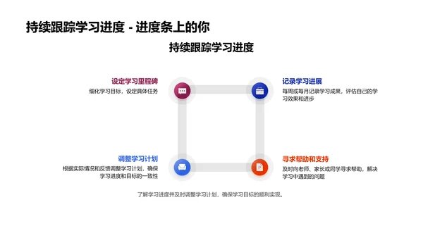 初三学业实践报告