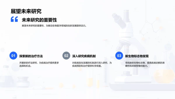 生物医学开题报告PPT模板