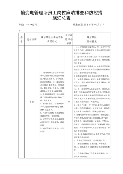 员工岗位廉洁风险风险排查和防控措施汇总表.docx