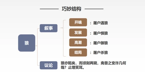 蒲松龄《狼》语文教学通用PPT教学课件