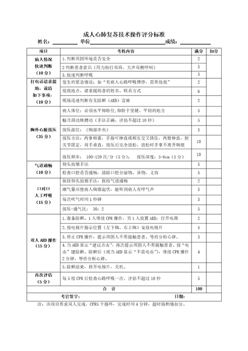 成人心肺复苏技术操作评分标准