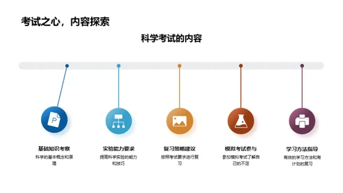 科学学习全攻略