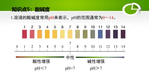 第十单元 酸和碱 复习课件(共49张PPT)-九年级化学下册同步备课系列（人教版）