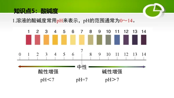 第十单元 酸和碱 复习课件(共49张PPT)-九年级化学下册同步备课系列（人教版）