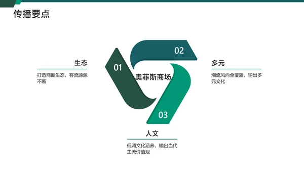 白绿简约风地产开业典礼活动方案