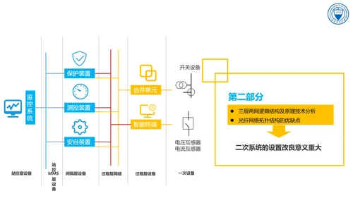 智能变电站二次系统管控研究与应用论文答辩PPT模板