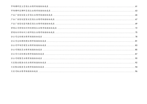 1 营销系统绩效考核指标汇编.docx