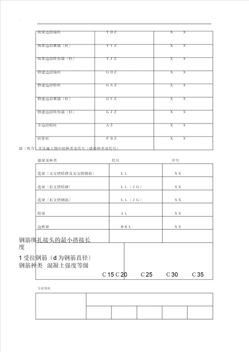 计算建筑面积规定