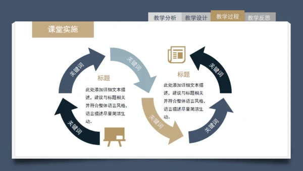 简约信息化教学设计通用PPT模板