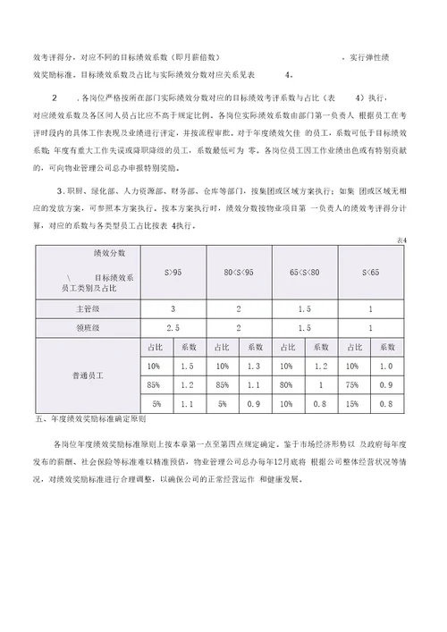 物业公司广东碧桂园物业管理公司年度绩效考评方案