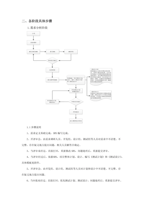 软件测试作业流程及标准规范V.docx