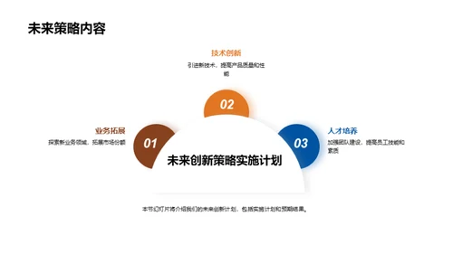 创新实践与未来策略